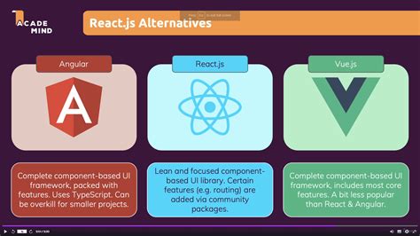 react certification coursera|15 Best React Courses for 2024: Hooks and Components.